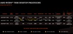 AMD Ryzen 9 7900, Ryzen 7 7 7700 и Ryzen 5 7600