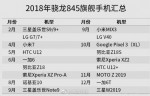 Qualcomm Snapdragon 845