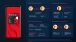 Qualcomm Snapdragon 6 Gen 1 и Snapdragon 4 Gen 1