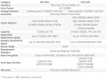 Samsung SSD 970 PRO, SSD 970 EVO