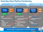 Intel Shark Bay