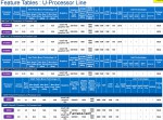 Skylake-U