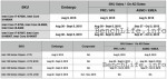Intel Skylake