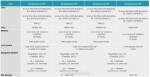 Snapdragon 670, Snapdragon 640, Snapdragon 460