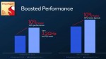 Qualcomm Snapdragon 8+ Gen 1, SM8475