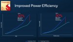 Qualcomm Snapdragon 8+ Gen 1, SM8475