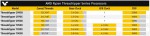 AMD Ryzen Threadripper 2990X