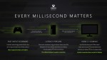 Microsoft XBOX Series X