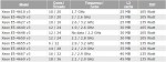 Intel Xeon E5-4600 v3