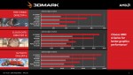 AMD Never Settle