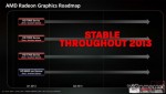 AMD gpu roadmap