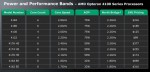 AMD Opteron 4000