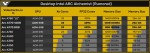 Intel Ark Alchemist A770