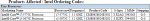 Intel Broadwell