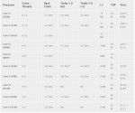 Core i3-8300, Core i5-8600T, Core i7-8670