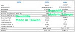 Core i7-9700K, Core i9-9900K