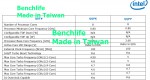 Core i7-9700K, Core i9-9900K