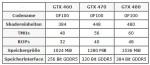Сравнение моделей линейки GeForce 400