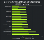 GeForce 800M