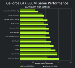 GeForce 800M