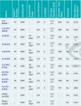 AMD Godavari, Kaveri Refresh, A10-8850K, A10-PRO 8850B, A8-8650, A8-8650K, A10-8750, A6-8550K, A10-PRO 8750B, A8-PRO 8650B, A6-PRO 8550B, A4-PRO 8350B, Athlon X4 870K, Athlon X4 850