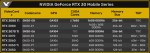 NVIDIA, GeForce RTX 3070 Ti Laptop, GeForce RTX 3080 Ti Laptop