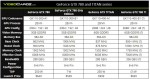 GeForce GTX 780