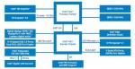 Intel, P55 Express, H55 Express, H57 Express