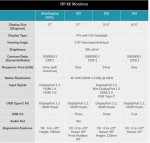 HP EliteDisplay S270n, HP Z27, HP Z32, HP Z43