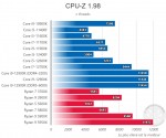 Intel Alder Lake, Core i5-12400F