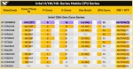 Core i9-13980HX, Geekbench, MSI Raider GE78HX