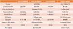 Core i9-9990XE