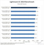 Core i9-9990XE