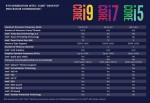 Core i5-9600K, Core i7-9700K, Core i9-9900K