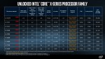 Intel Core i9-7920X, Core i9-7940X, Core i9-7960X, Core i9-7980XE Extreme Edition