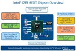 Rapid Storage Technology