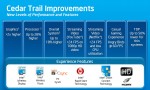 Intel Cedar Trail