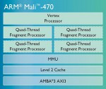 Mali-470
