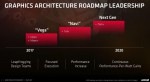 AMD Navi
