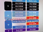 Intel Kaby Lake