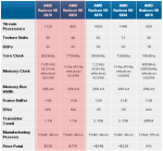Видеокарты AMD Radeon HD 685070