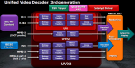 Видеокарты AMD Radeon HD 685070