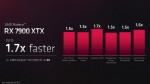 AMD Radeon RX 7900 XTX и Radeon RX 7900 XT