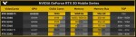 NVIDIA GeForce RTX 3080 Ti Laptop