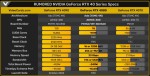NVIDIA GeForce RTX 4080