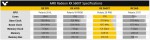 Radeon RX 560 XT