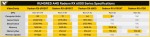 AMD, Radeon, RX 6900 XT, RX 6800 XT, RX 6800, RX 6700 XT, RX 6700, RDNA2, Navi 21 XT, Navi 21, Navi 21 XTX, Navi 22