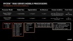 AMD Ryzen 9 7845HX Dragon Range Zen4