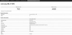 Exynos 7 Octa 7870