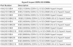Kingston HyperX Impact DDR4